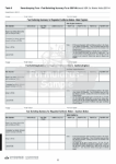 Bunker Sample Record book / Seca Logbook (Sulphur)